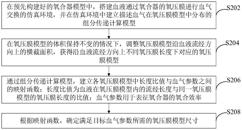 氧压膜尺寸优化方法、装置、计算机设备和存储介质与流程