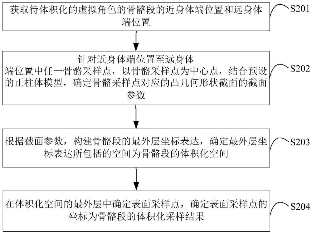 基于层级结构的虚拟角色骨骼体积化仿真采样方法与流程