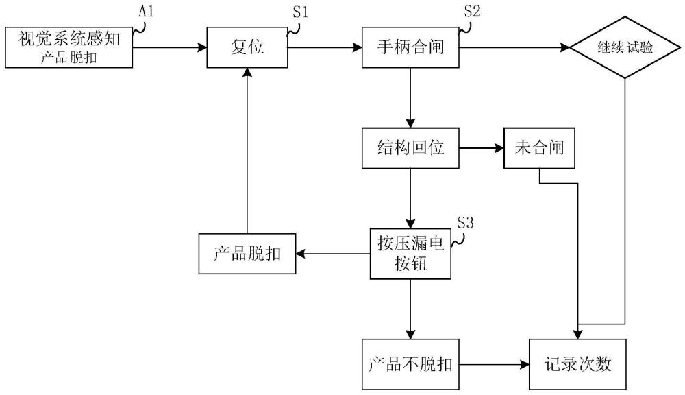 一种剩余电流动作保护器的浪涌试验自动合闸控制方法与流程