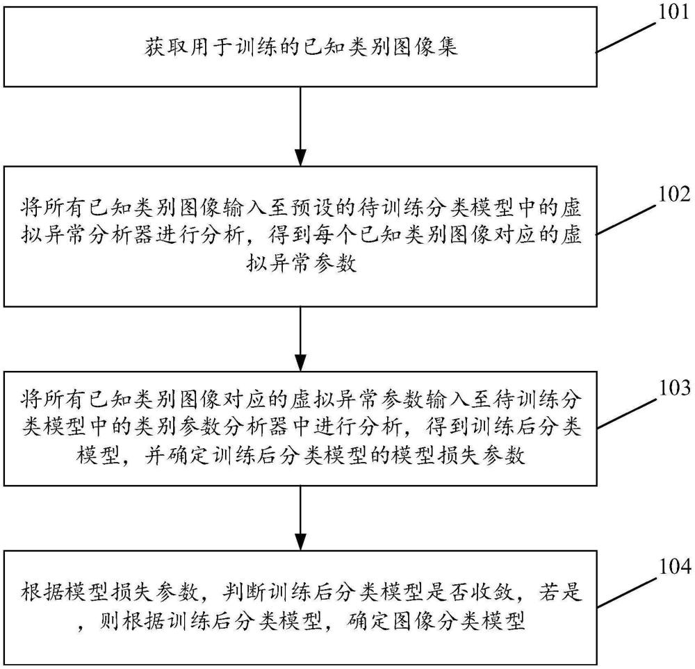 未知类别图像的分类方法及装置与流程