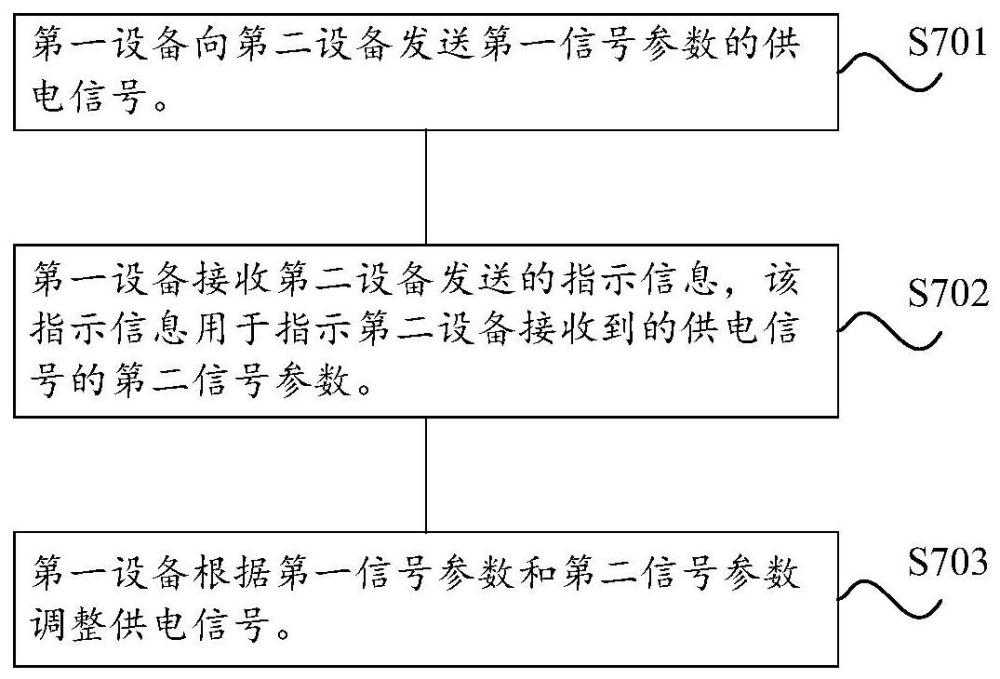 一种以太网供电方法、以太网装置和以太网供电系统与流程