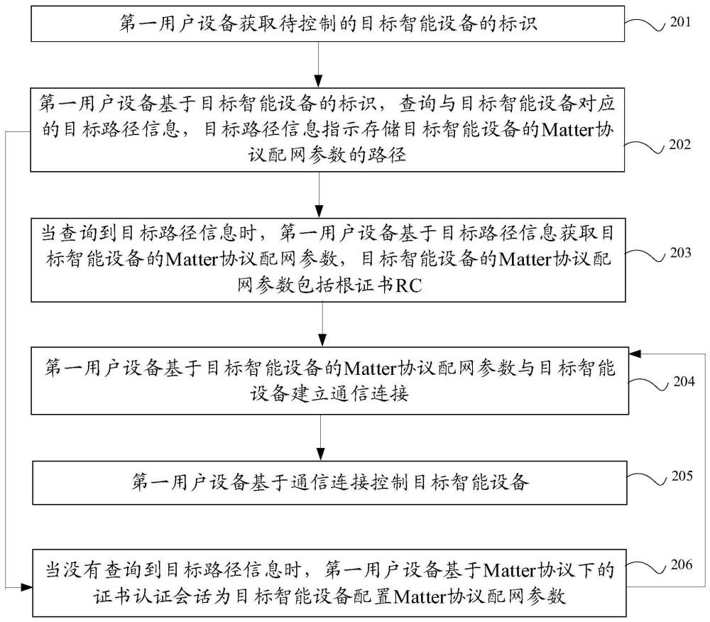 基于Matter协议控制智能设备的方法、装置及介质与流程