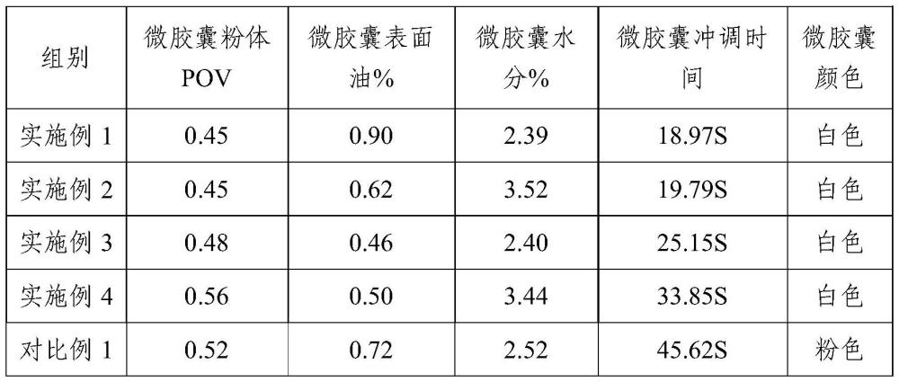 一种多不饱和脂肪酸油脂微胶囊及其制备方法和应用与流程