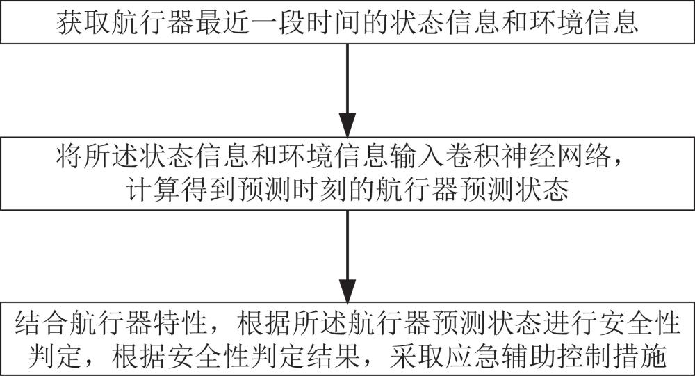 一种水下无人航行器的应急辅助控制方法、系统及产品与流程