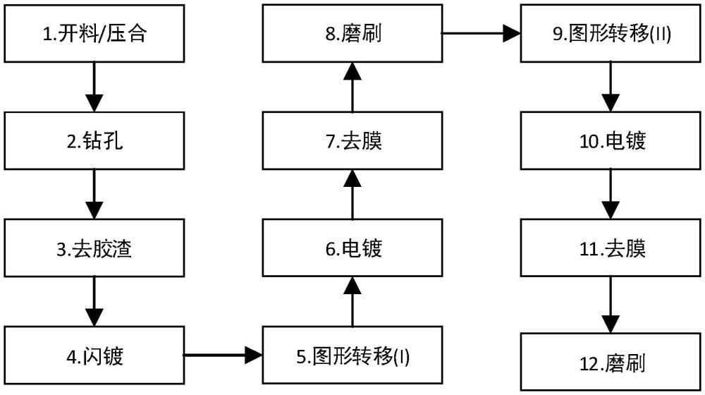 一种线路板的孔的加工方法及线路板与流程