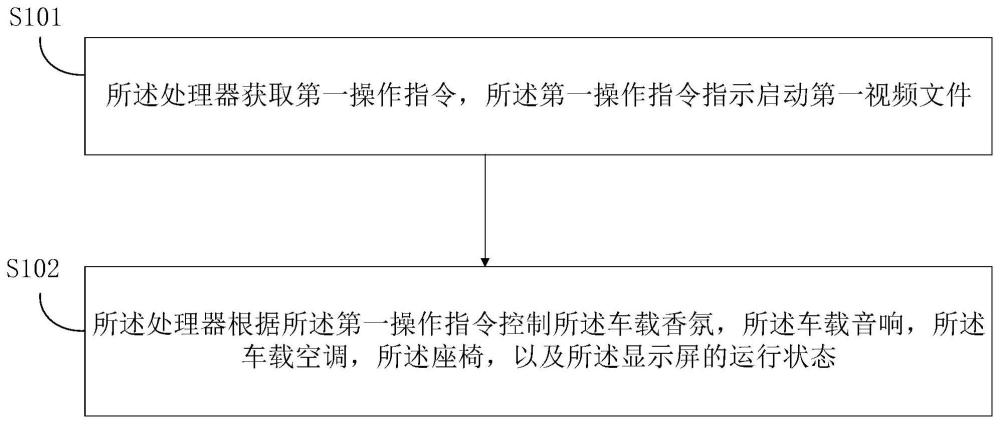 一种车载观影控制方法与流程