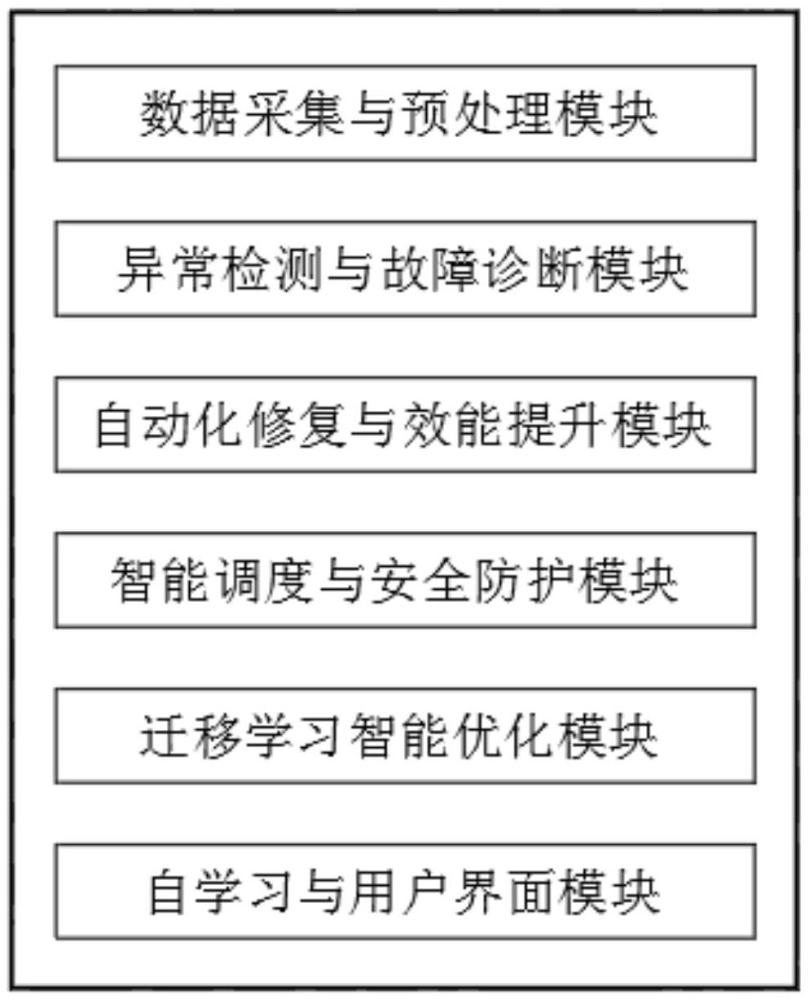 人工智能辅助的网络运维系统的制作方法