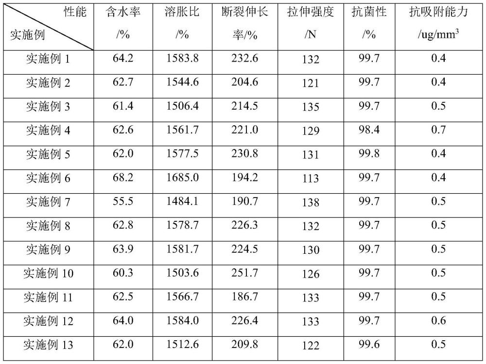 一种海藻酸钠医用水凝胶敷料