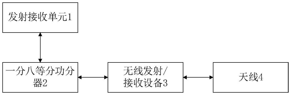 一种基于新型功分器的高效能通信装置的制作方法