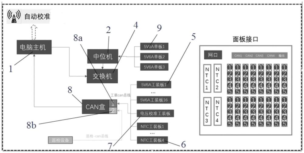 一种高速自动校准工装的制作方法