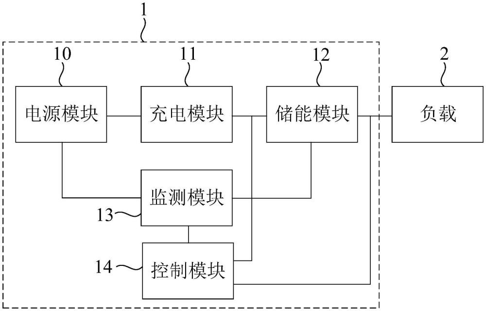 一种供电电路的制作方法