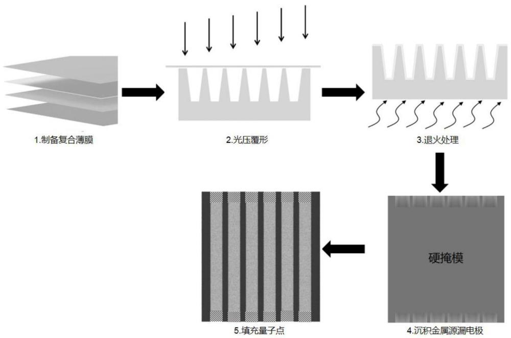 一种夹层石墨烯量子点光电探测器及其制备方法与流程