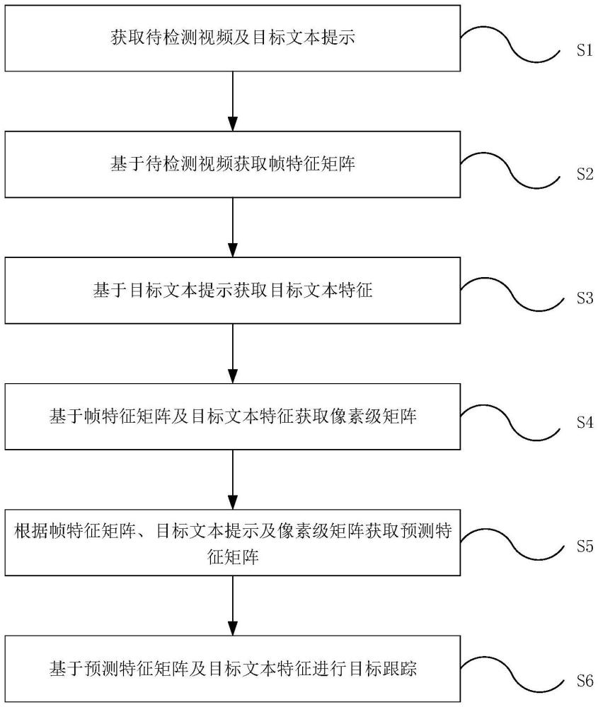 目标跟踪方法及系统、介质及电子设备与流程