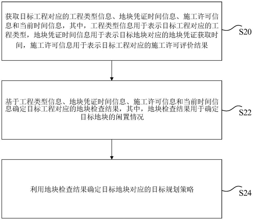 数据处理方法、装置、存储介质及计算机程序产品与流程