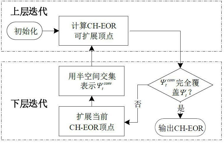 一种基于双层迭代的电网调度方法、设备及存储介质与流程