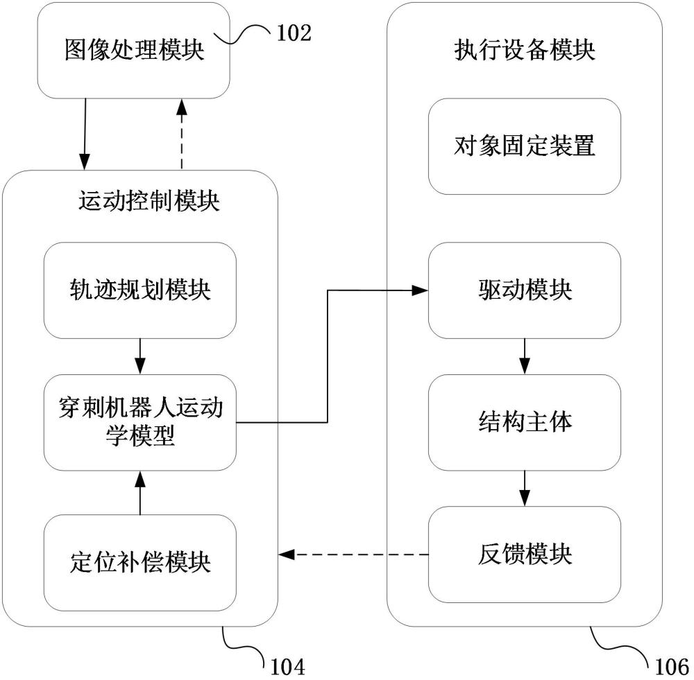 一种穿刺定位补偿方法、装置以及穿刺机器人系统与流程