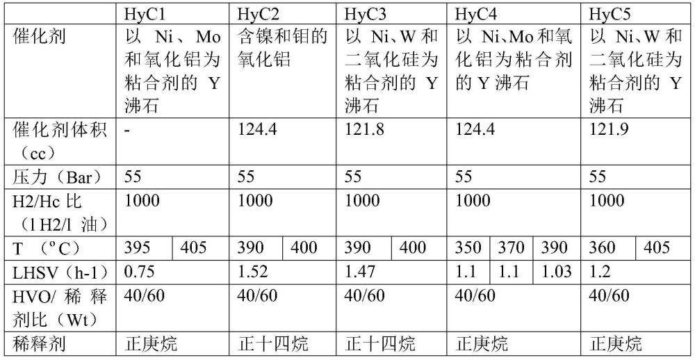 将含氧化合物原料升级为烃馏分的工艺及其他应用的制作方法