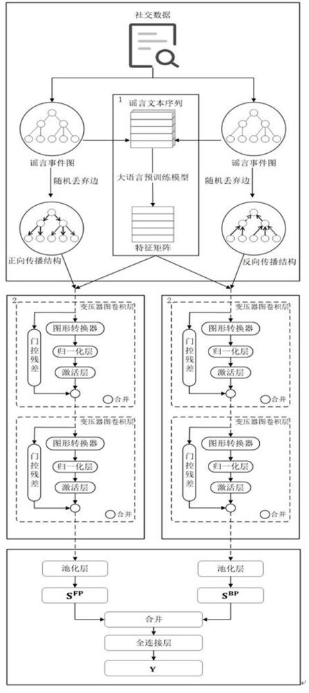 基于图卷积网络和社会心理学的社交媒体谣言检测方法