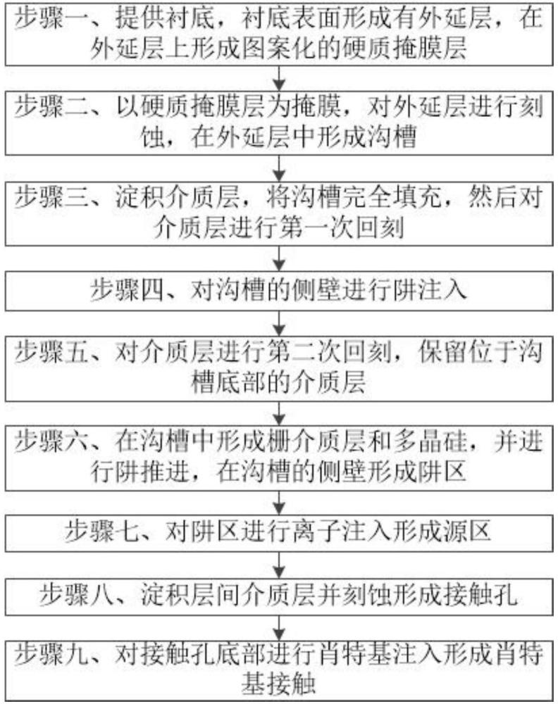 一种嵌入式肖特基MOSFET制作方法与流程