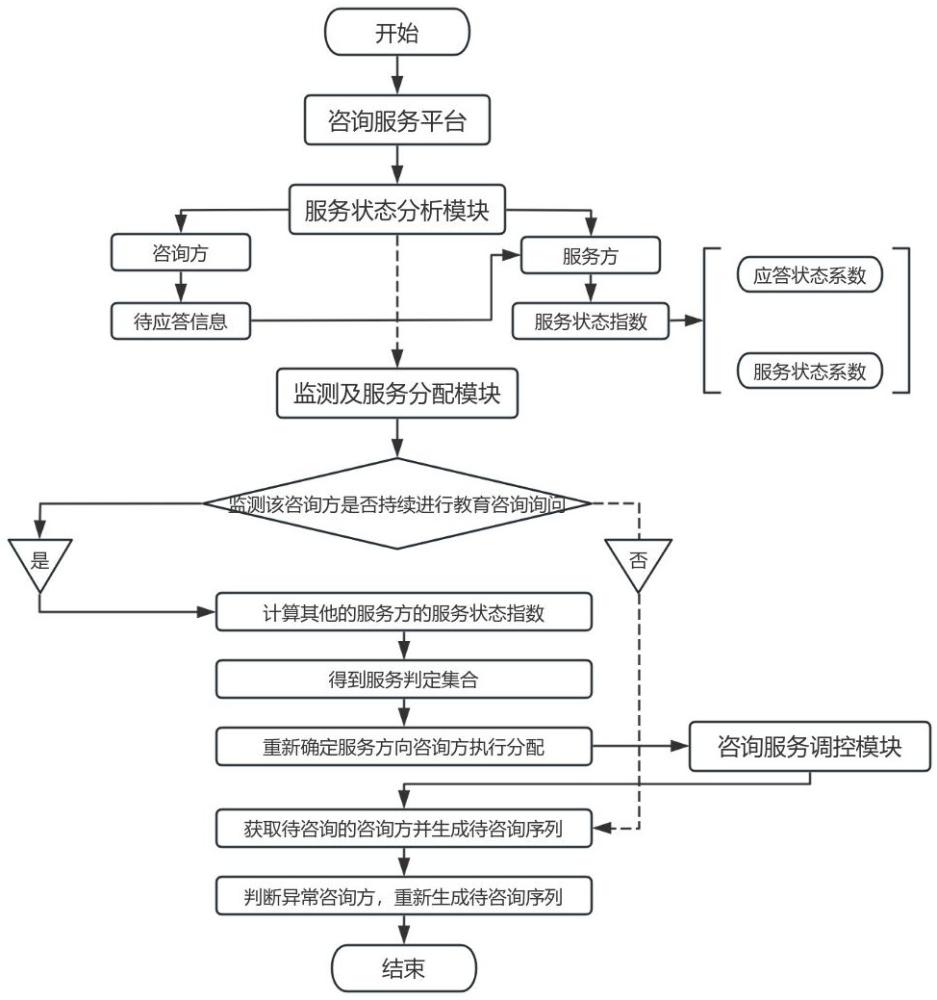 基于AI智能大模型的教育学段服务答疑辅助系统的制作方法