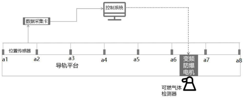 一种轨道式天然气泄漏检测系统的制作方法