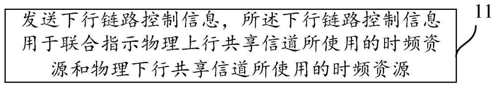 信息传输方法、网络设备、终端及介质与流程