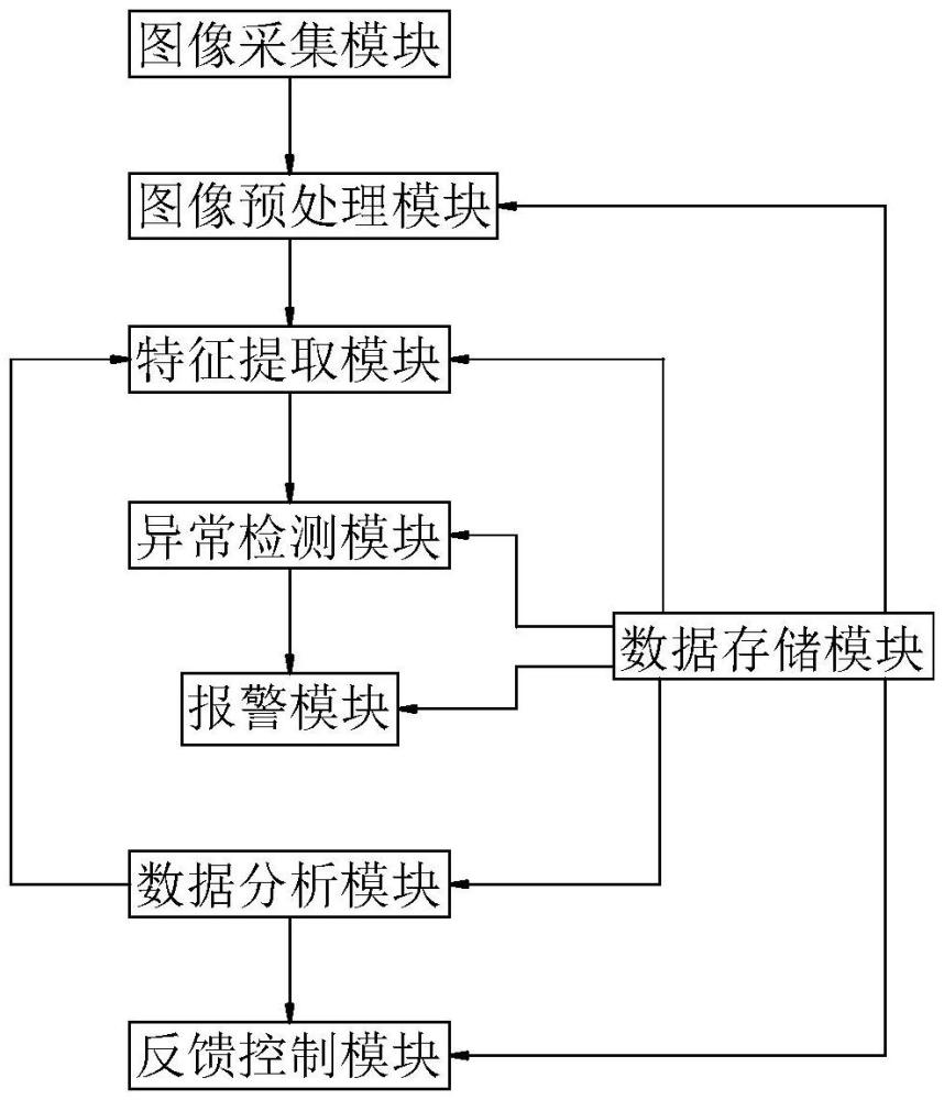 一种引线键合机的引线键合系统及方法与流程