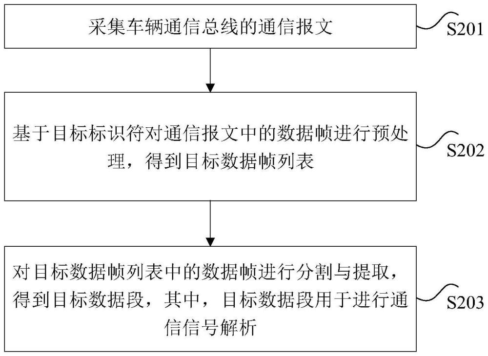 车辆通信数据帧处理方法、装置、计算机程序产品与流程