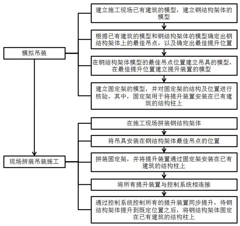 一种空间受限情况下大跨度钢结构同步提升施工方法与流程