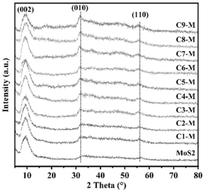 一种催化能力和形貌可调控的Cu-MoS2纳米酶及其制备方法和应用