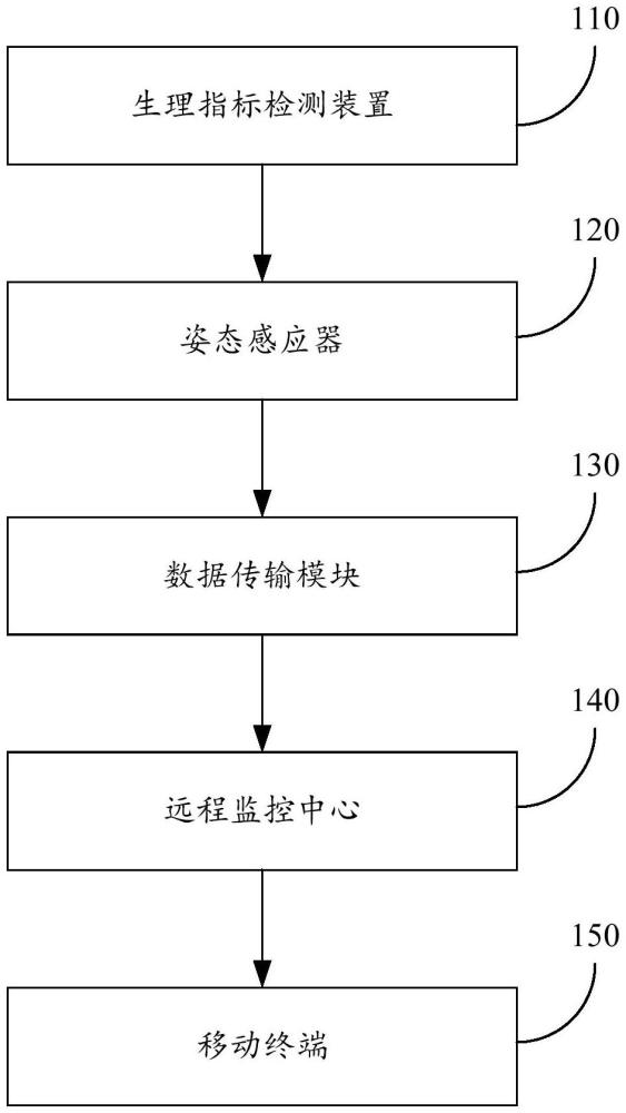 一种智能护理床远程监控系统及监控方法与流程