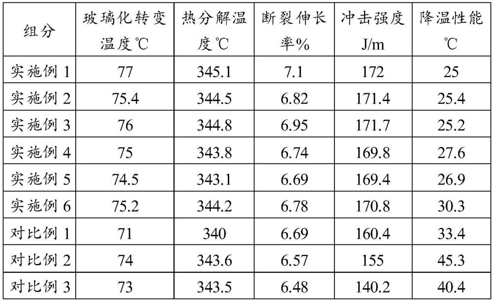 一种滤棒及其制备方法和过滤嘴与流程