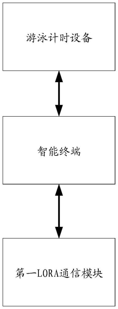 一种基于LORA通信的游泳计时装置及方法与流程