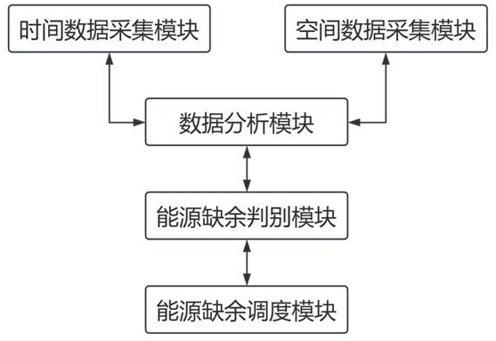 基于时空拓扑的电力泛能源大模型的制作方法