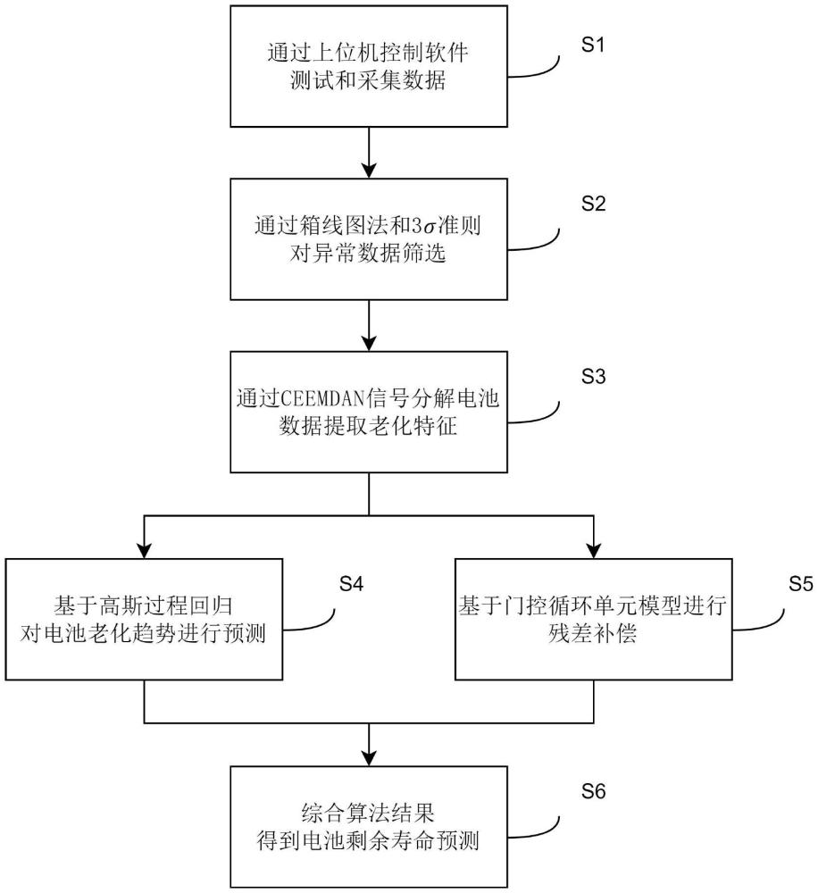 一种新能源汽车电池包寿命预测方法及系统