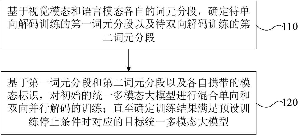 模型训练方法、模型推理方法、电子设备及存储介质与流程