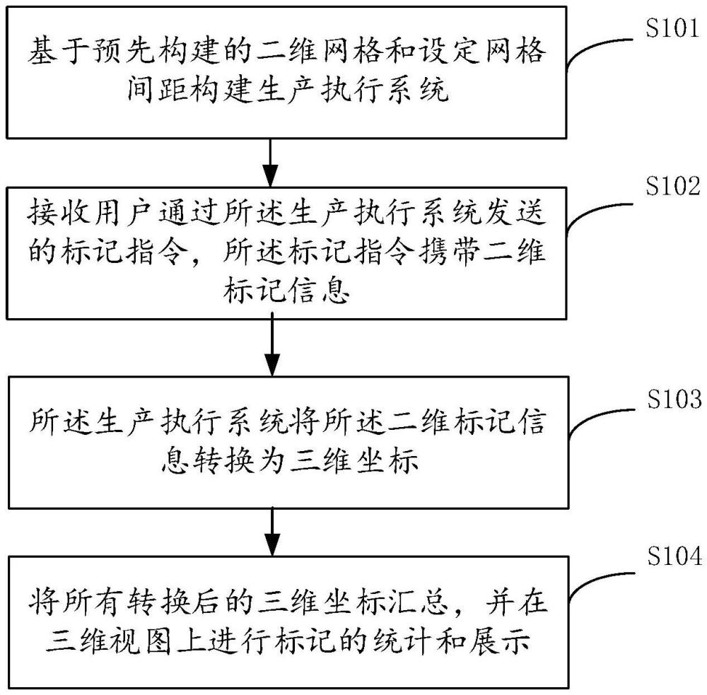 基于生产执行系统的标记方法、系统、设备和存储介质与流程