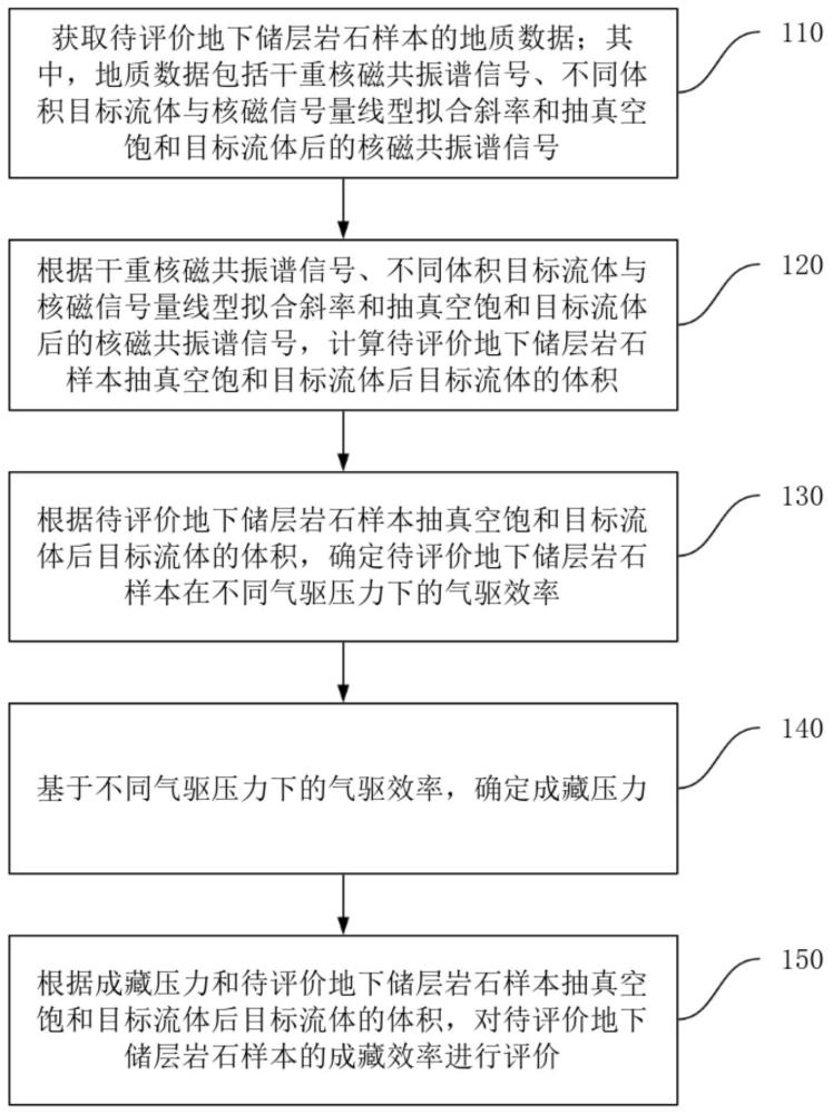 富氦天然气成藏效率评价方法、装置、系统及存储介质