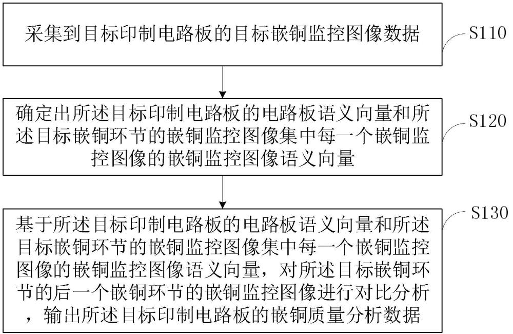 印制电路板嵌铜质量分析方法及系统与流程