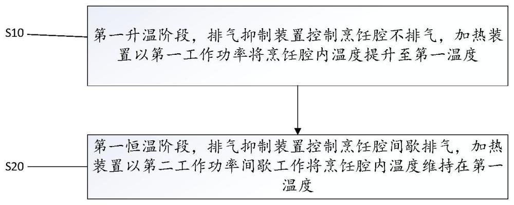 一种上色均匀的空气炸锅的制作方法