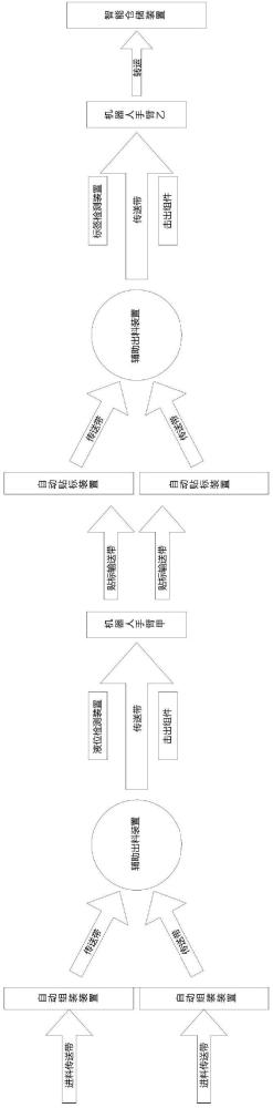 一种灌装瓶自动化分类加工产线及方法