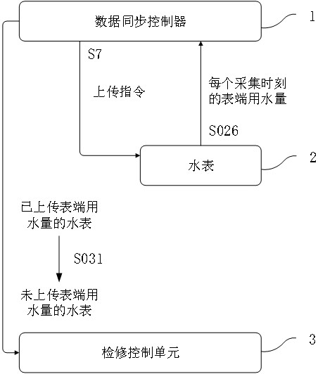 一种水表通讯流程控制方法及系统与流程