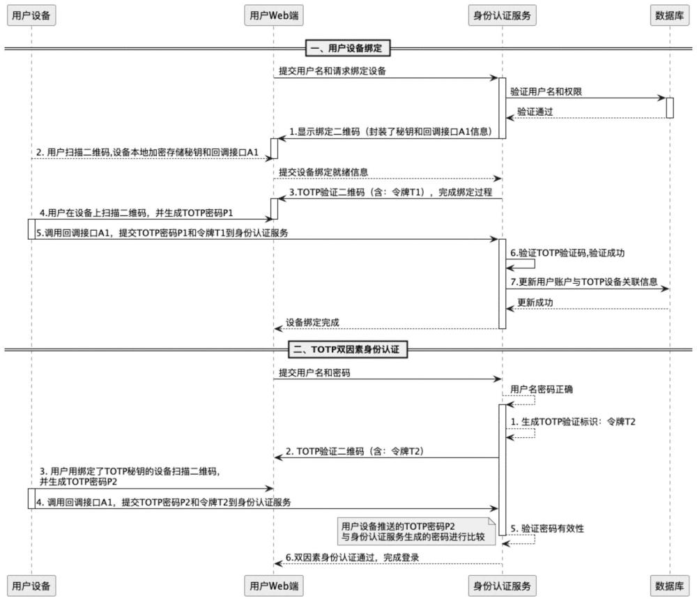 基于TOTP的政务系统双因素身份认证方法及系统与流程