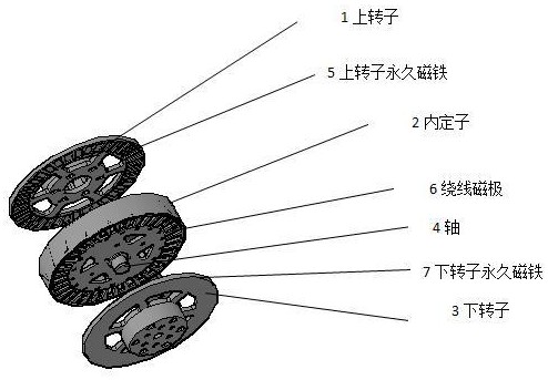 一种双旋冀轻质节能大扭矩载人、无人机电机的制作方法