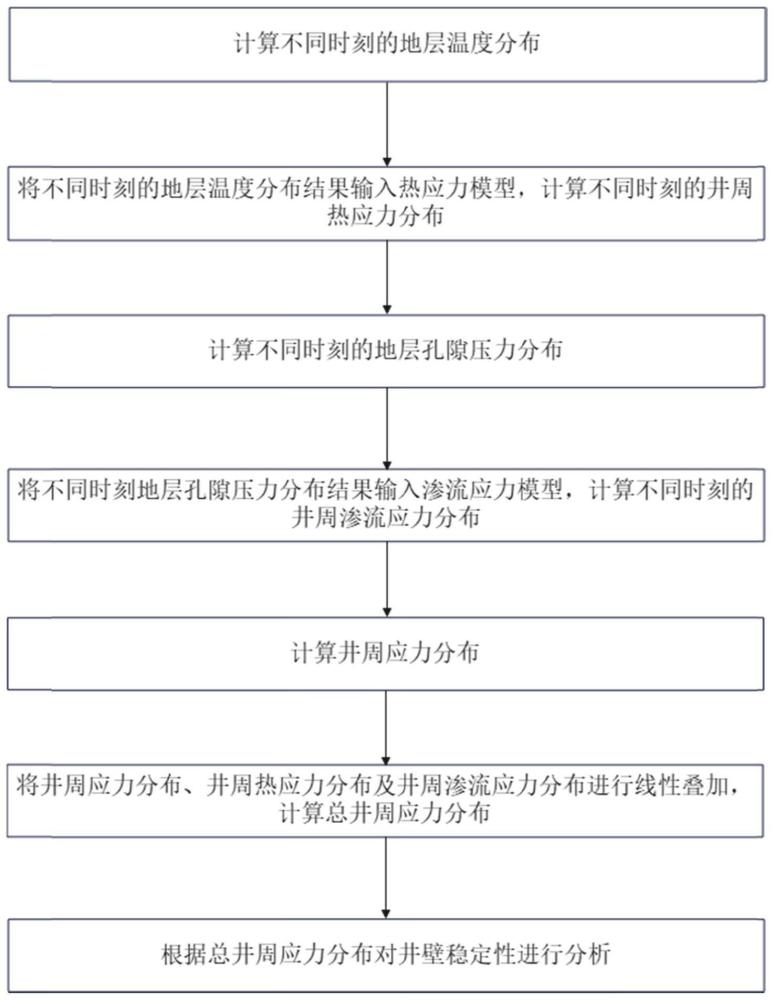 一种井壁稳定性的分析方法、装置、设备及存储介质与流程