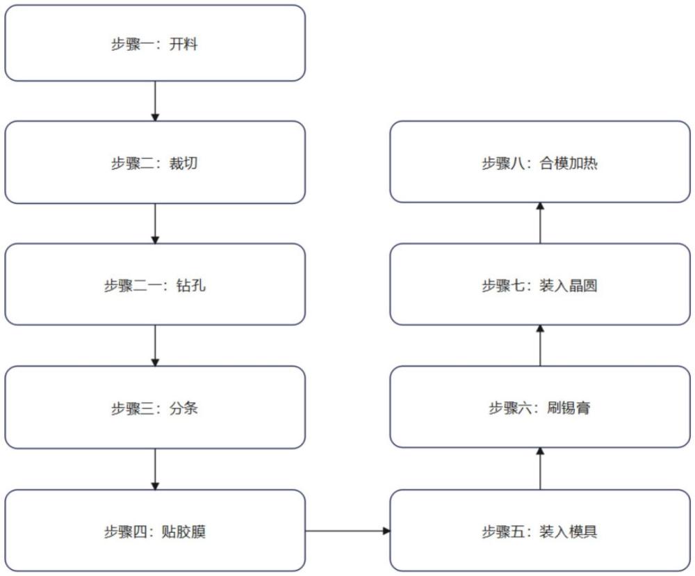 一种薄片二极管的生产工艺的制作方法