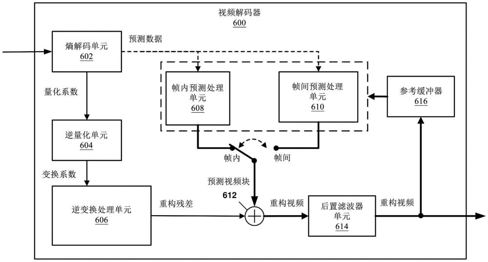 对视频数据执行神经网络滤波的方法、以及设备与流程