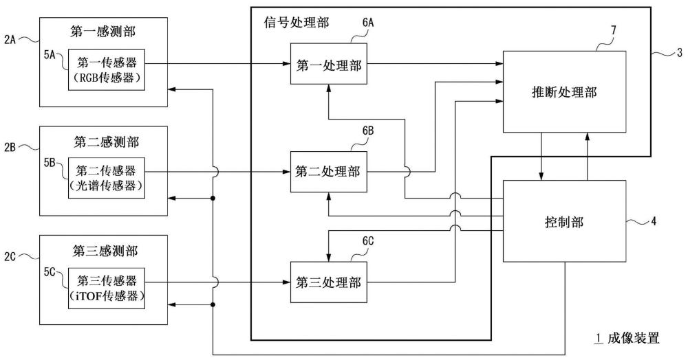 信息处理装置的制作方法