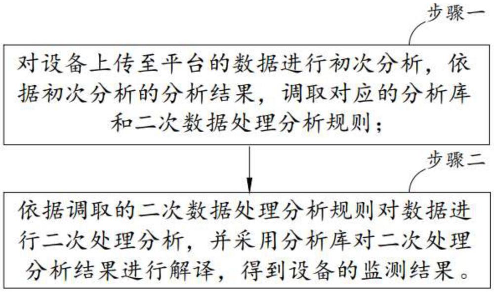 一种应用于智慧消防的设备管理方法及系统与流程