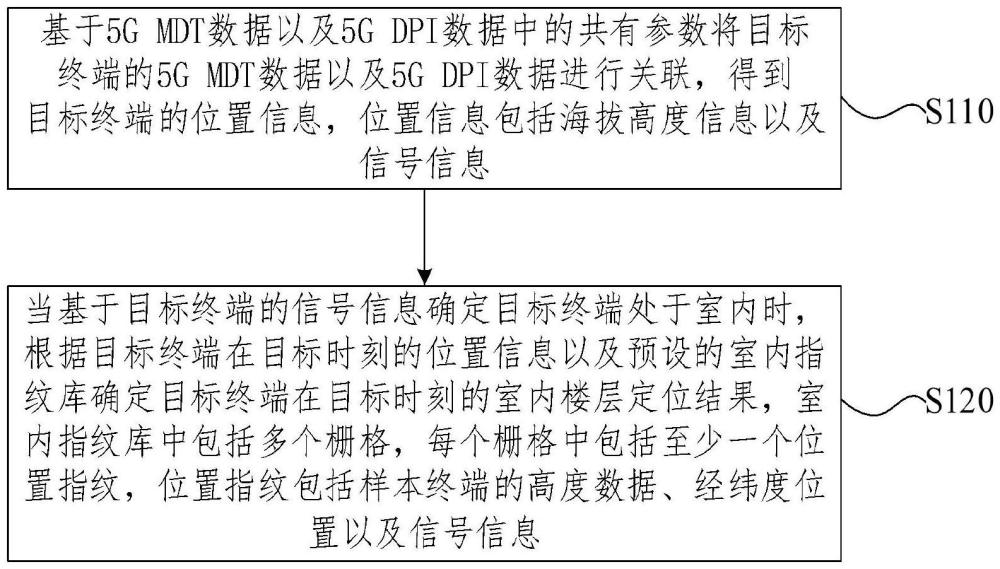 室内定位方法、装置、设备、存储介质及程序产品与流程